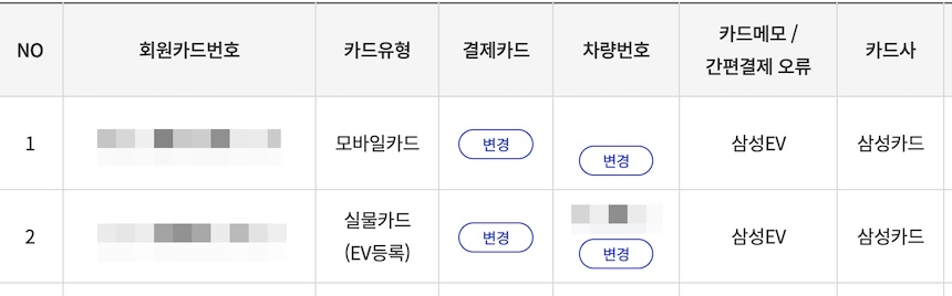 전기차 계약하셨나요? 출고 전 충전카드 준비 최종 가이드