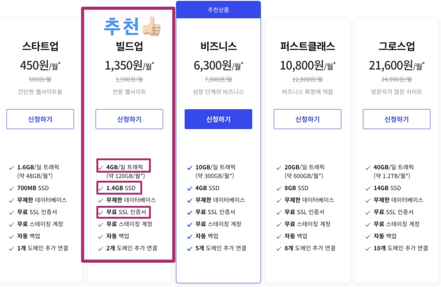 수익형 블로그 도메인 구입부터 호스팅 신청까지