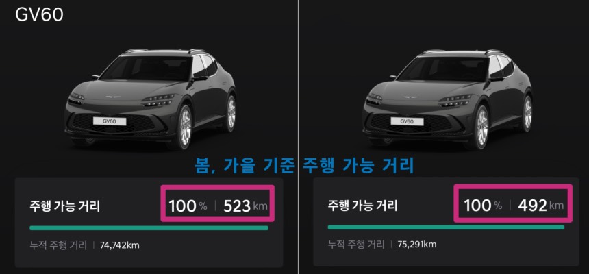 전기차 겨울 주행거리 현실, 얼마나 줄어드나