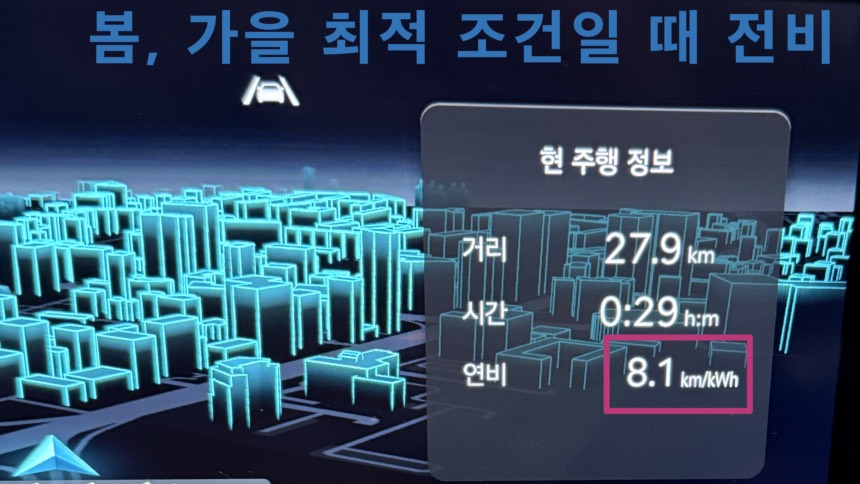 전기차 겨울 주행거리 현실, 얼마나 줄어드나