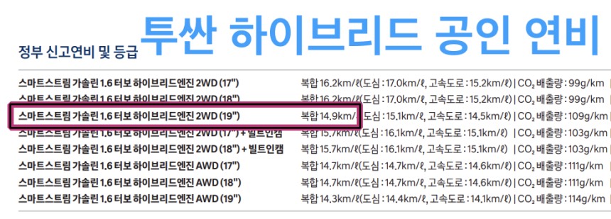 전기차 VS 하이브리드 자동차 주행요금, 자동차세 등 유지비 차이 계산
