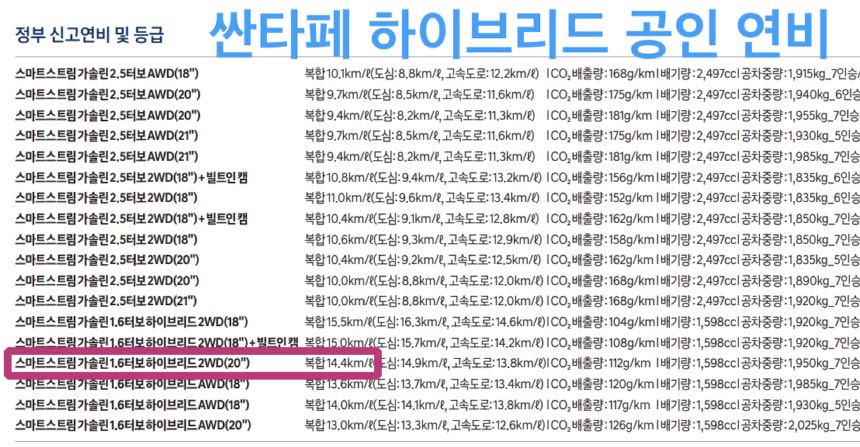 전기차 VS 하이브리드 자동차 주행요금, 자동차세 등 유지비 차이 계산