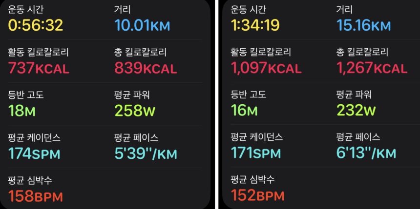 러닝 시작 4개월 차, 40대 아저씨 솔직한 후기