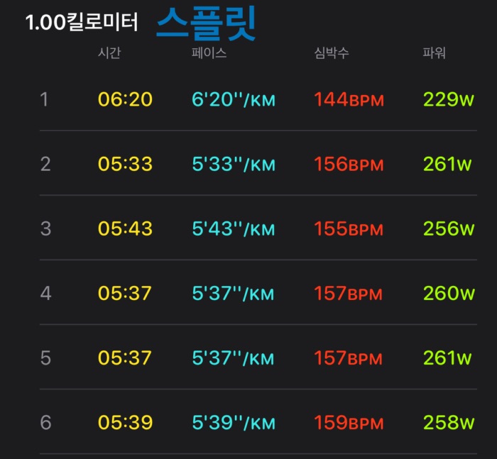 러닝 초보가 반드시 알아야 할 기초 용어 정리