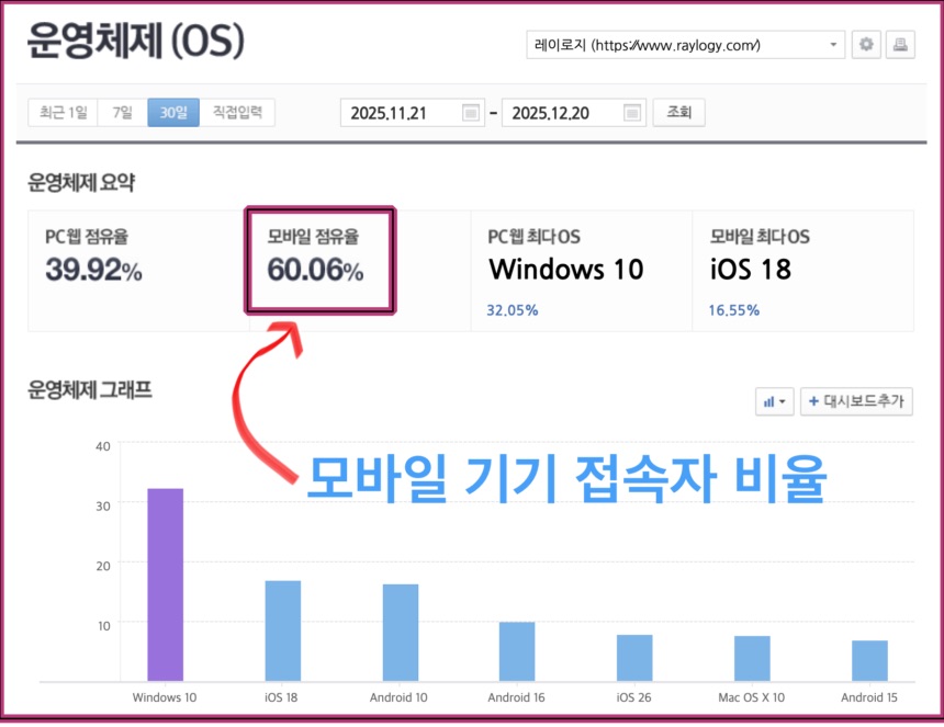 워드프레스 블로그 운영한다면 이런 실수하지 마세요