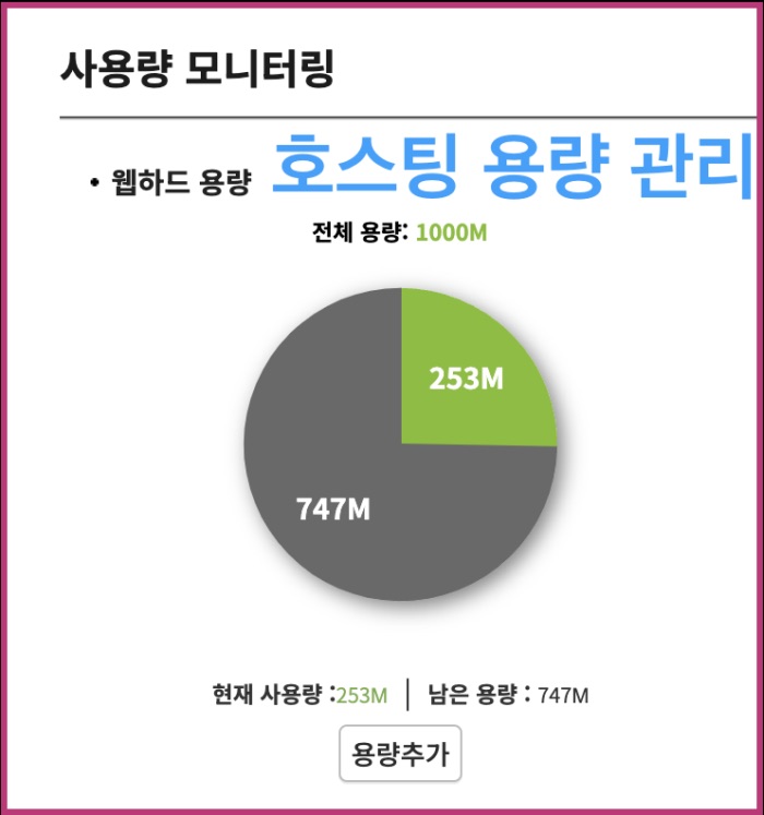 워드프레스 블로그 운영한다면 이런 실수하지 마세요