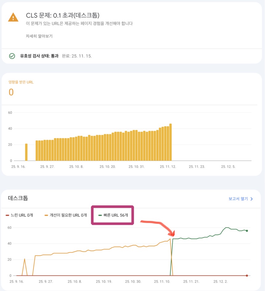 워드프레스 URL 개선 필요하다는 CLS 문제 발생 해결