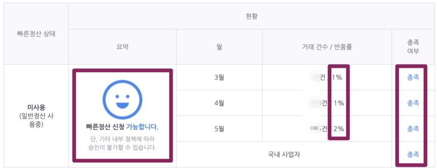 스마트스토어 빠른정산 신청 후기, 조건과 방법